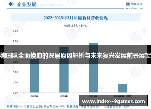 德国队全面换血的深层原因解析与未来复兴发展前景展望