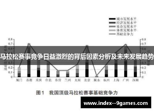 马拉松赛事竞争日益激烈的背后因素分析及未来发展趋势