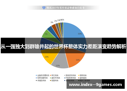 从一强独大到群雄并起的世界杯整体实力差距演变趋势解析
