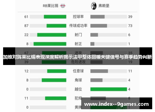 加维对阵莱比锡表现深度解析揭示法甲整体回暖关键信号与赛季趋势判断